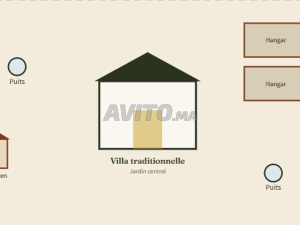 Drie hectare grond, een villa 15MIN DE TEMARA