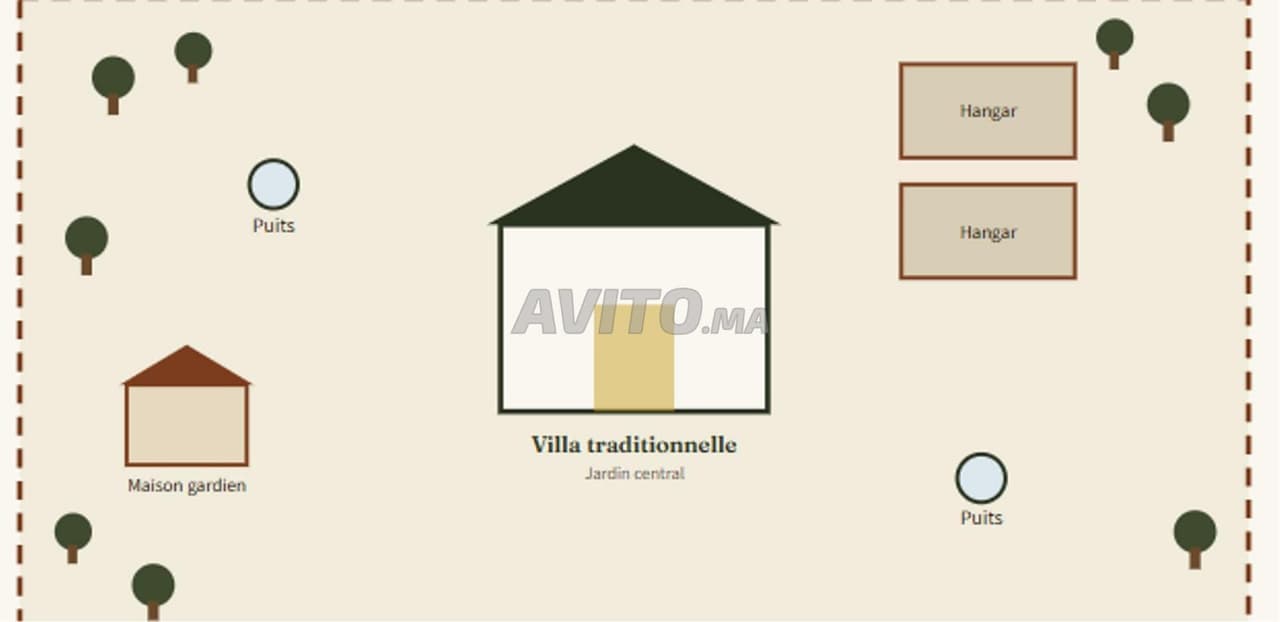 Drie hectare grond, een villa 15MIN DE TEMARA